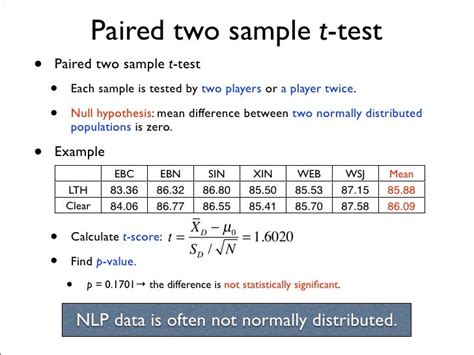 paired t test significance